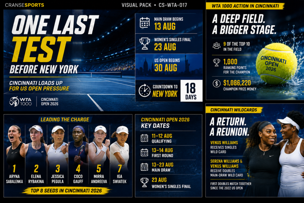 Cincinnati Open 2026 tennis graphic featuring US Open pressure and leading WTA contenders