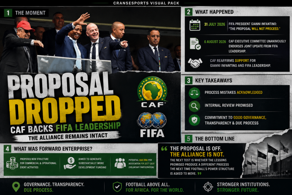 CAF backs FIFA leadership after Forward Enterprise proposal is dropped
