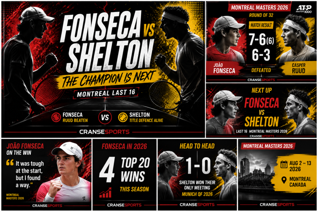 João Fonseca sets up a Montreal Masters showdown with defending champion Ben Shelton after beating Casper Ruud.