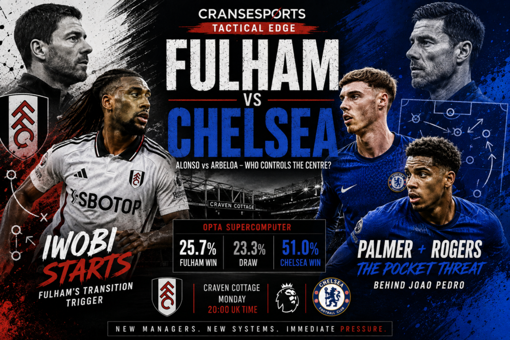 Tactical editorial graphic for Fulham versus Chelsea at Craven Cottage