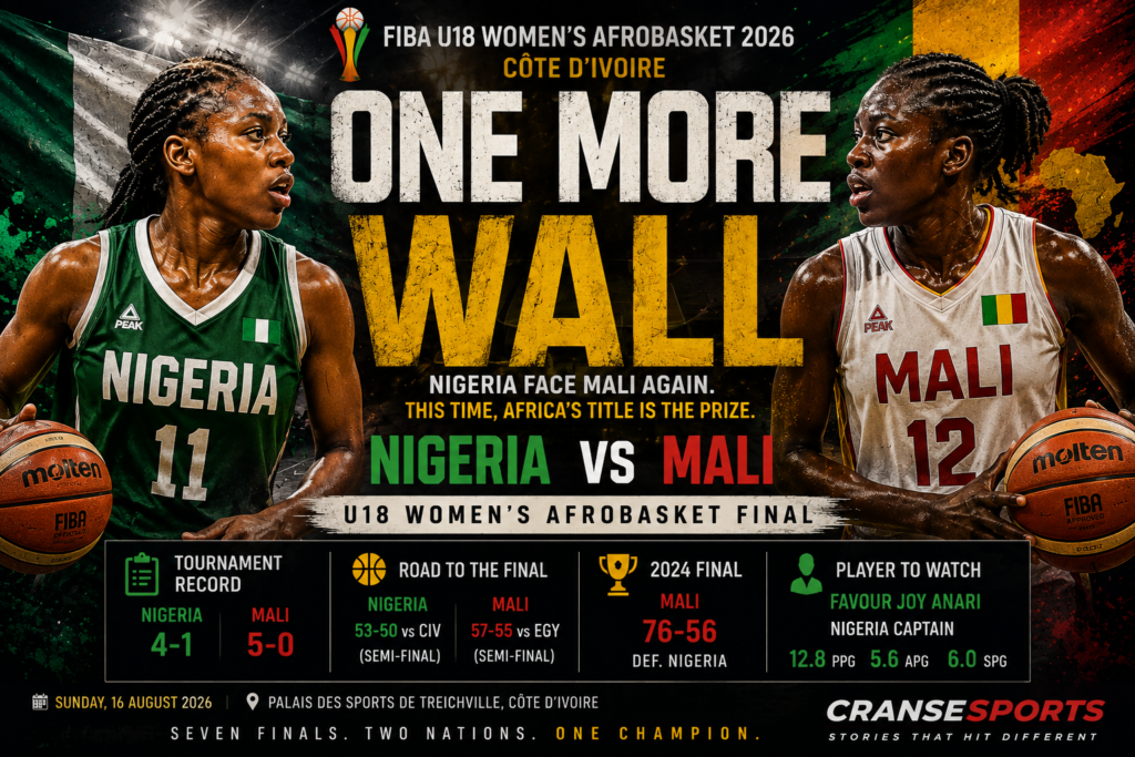 Nigeria vs Mali 2026 U18 Women’s AfroBasket final CranseSports feature graphic