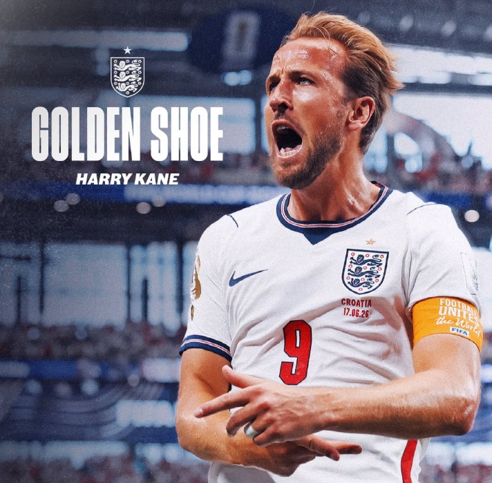 Harry Kane European Golden Shoe graphic highlighting his 36 Bundesliga goals and 72 points