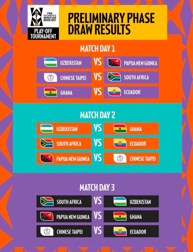 Ghana and South Africa Women’s World Cup 2027 play-off route graphic