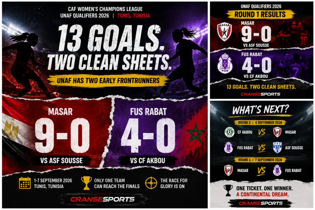 Masar and FUS Rabat headline CAF Women’s Champions League UNAF qualifying opening results